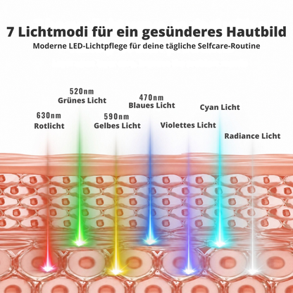 SkinBooster™ - LED Gesichtsmaske
