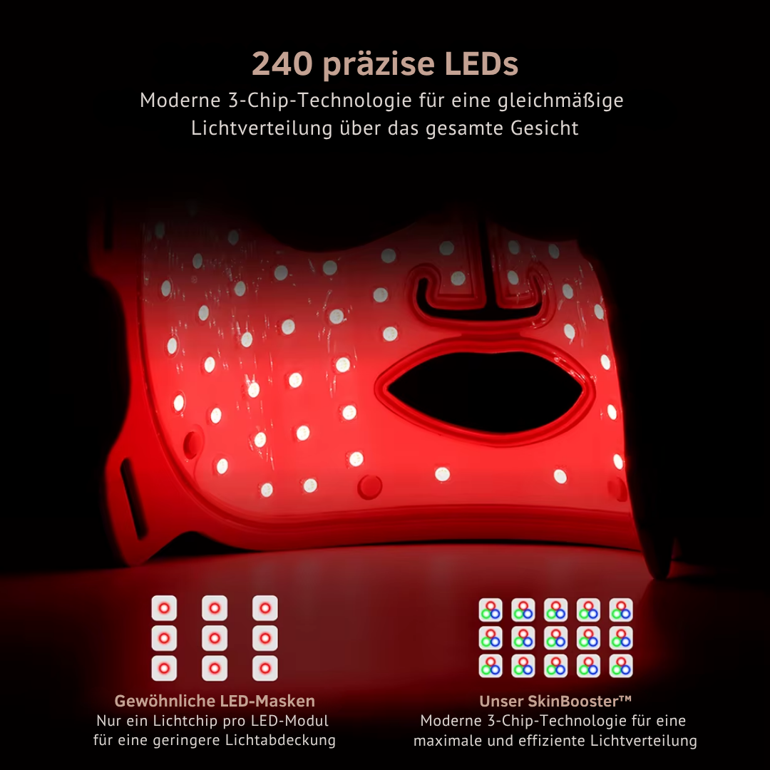 SkinBooster™ - LED Gesichtsmaske
