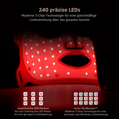 SkinBooster™ - LED Gesichtsmaske